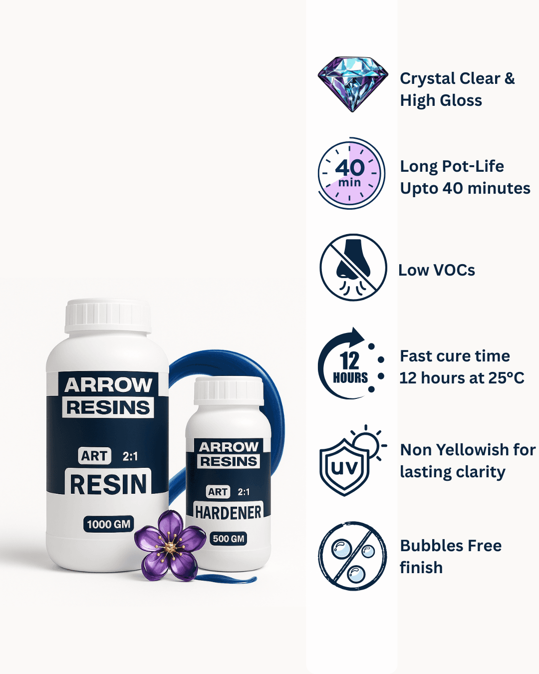 Art Resin 2R:1H Example 2